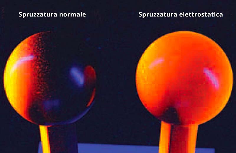 Differenza Spruzzatura Elettrostatica